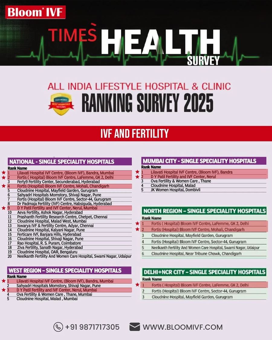 Times Health Survey — All India Lifestyle Hospital and Clinic Ranking 2025